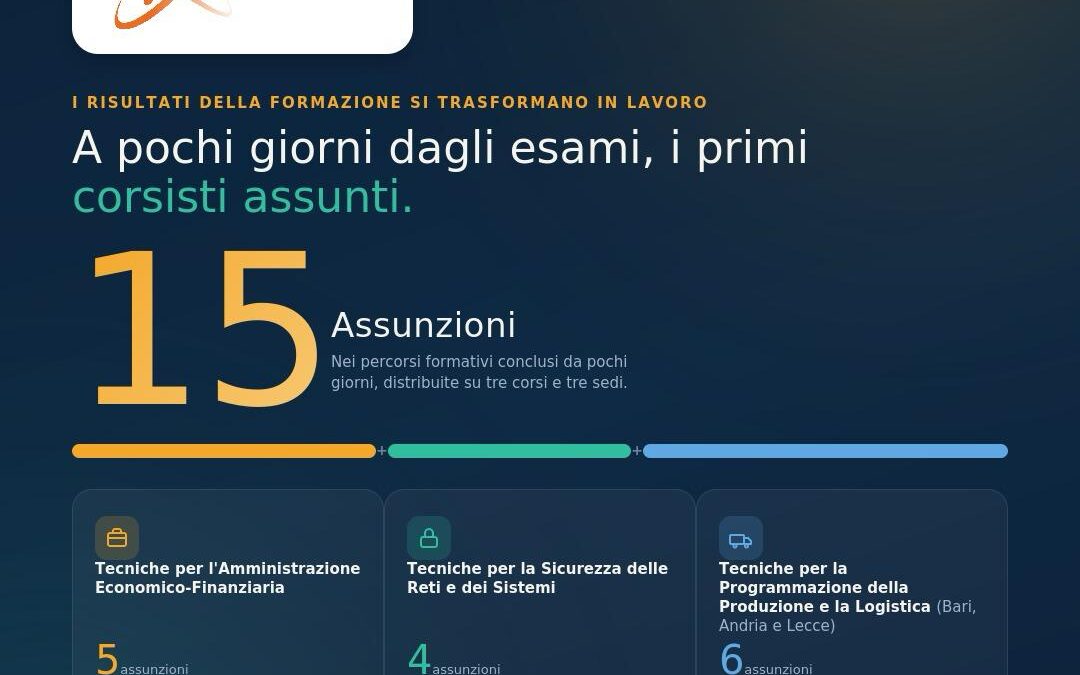 Costruire competenze che si trasformano in opportunità concrete : il senso più autentico della formazione
